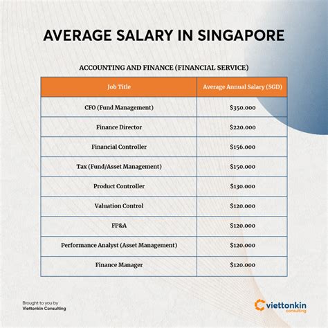 Salary: Casino Dealer in Singapore, Singapore 2023 .